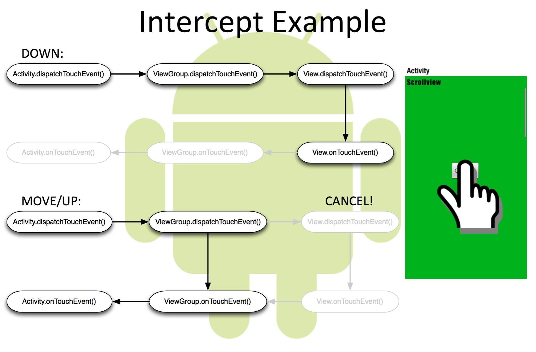 intercept_example.png
