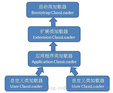 java_class_loader_relation.jpeg