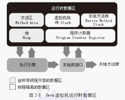 jvm_memory_area.png