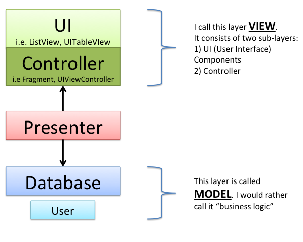 mvp-controller.png