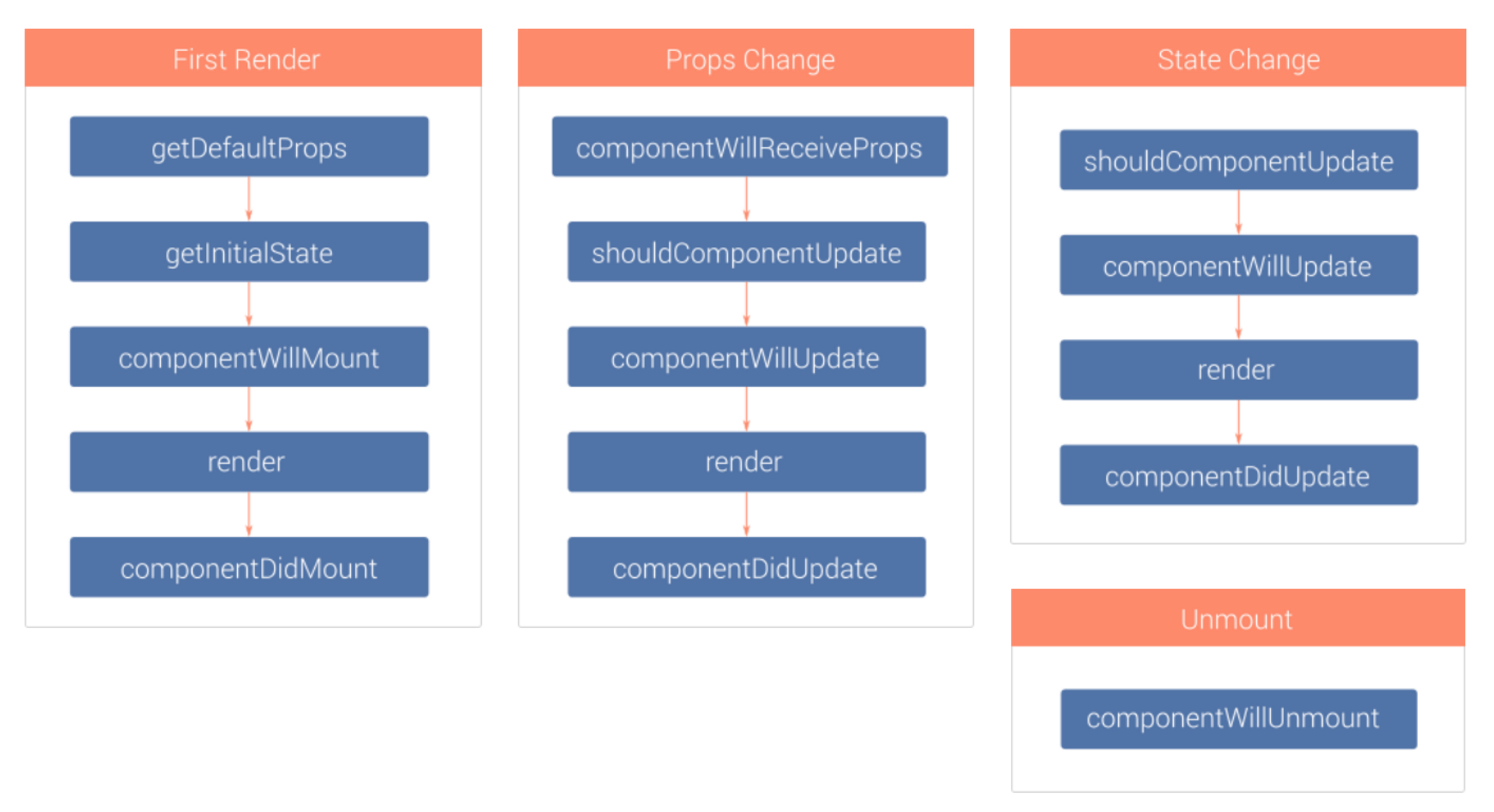react_component_lifecycle.png