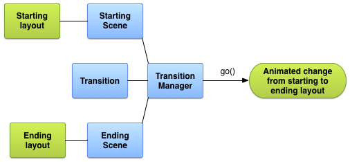 transitions_diagram.png